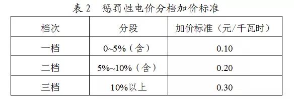 節(jié)能電機(jī)改造